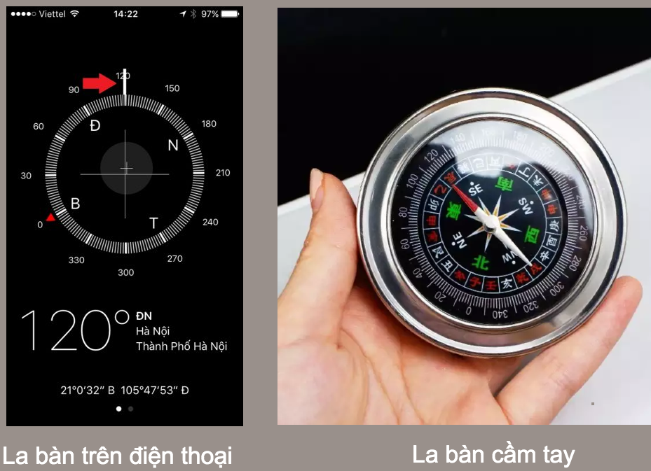 Các loại la bàn Các loại la bàn
