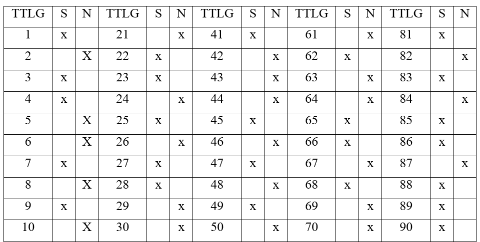 Giáº£i vá» bÃ i táº­p Sinh há»c 9 | Giáº£i VBT Sinh há»c 9