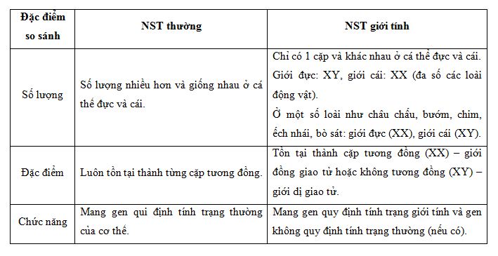 so sánh NST thường và NST giới tính so sánh NST thường và NST giới tính