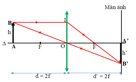 hình 1 - bài 46 trang 128 VBT vật lí 9