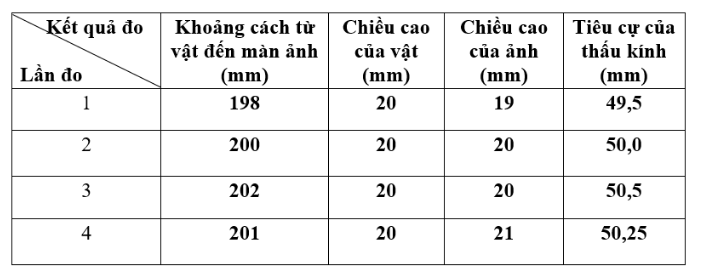 hình bảng 1 - bài 46 trang 128 VBT vật lí 7