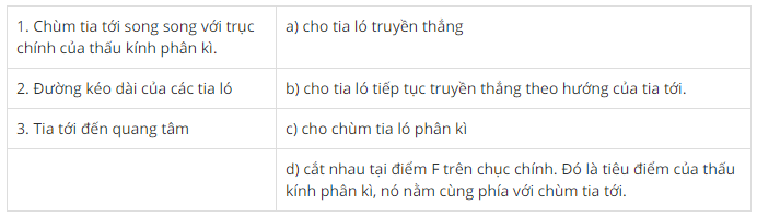 hình 44a - bài 44 trang 124 VBT vật lí 7