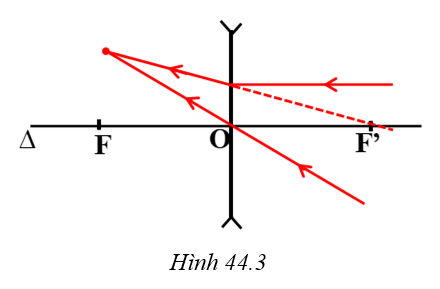 hình 44.3 - bài 44 trang 124 VBT vật lí 7