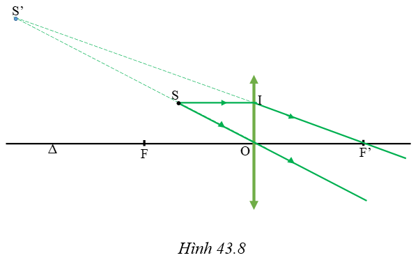 hình 43.8 - bài 43 trang 121 VBT vật lí 7