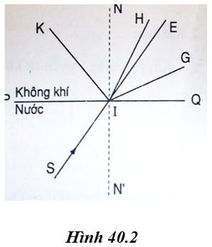 hình 40.2 - bài 40 trang 111 VBT vật lí 9