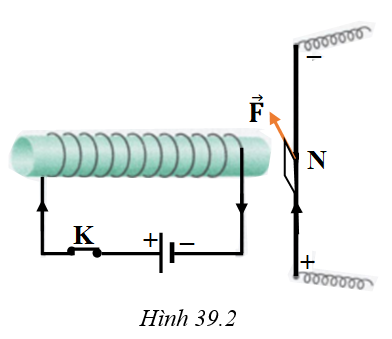 hình 39.2 - bài 39 trang 107 VBT vật lí 7