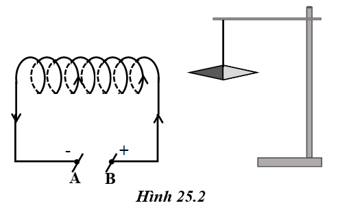 hình 25.2 - bài 25 trang 74 VBT vật lí 7