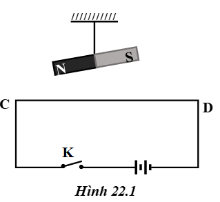 hình 22.1 - bài 22 trang 65,66 VBT vật lí 7
