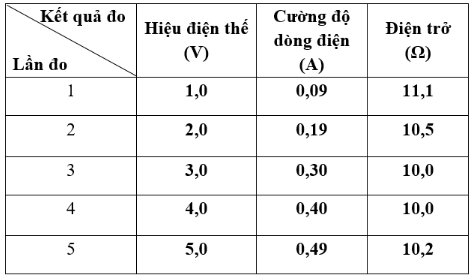 hình trang 9 VBT vật lí 7