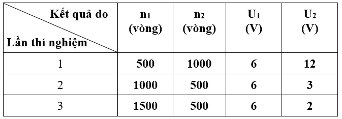hình bảng 1- bài 38 trang 104 VBT vật lí 7
