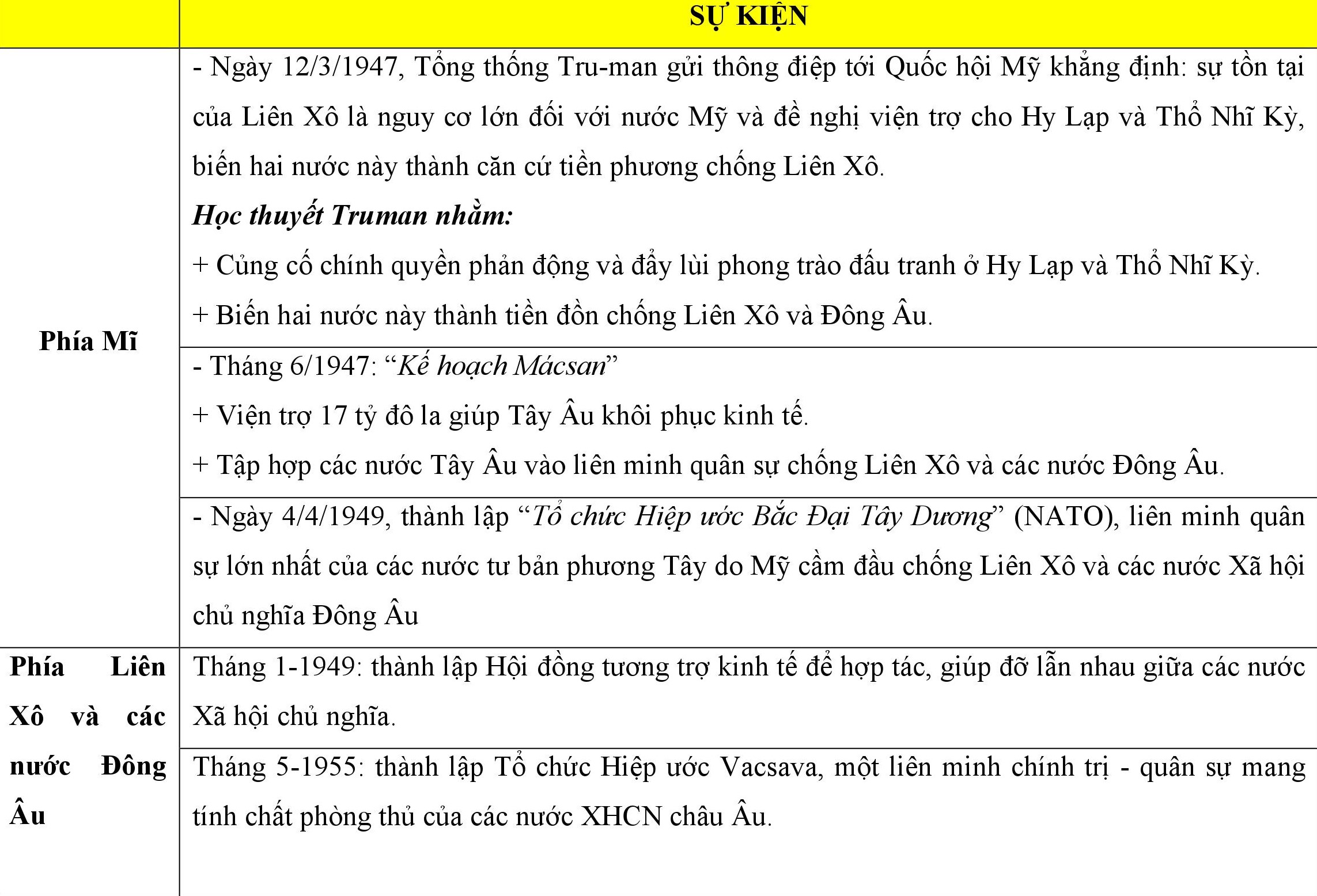 Những sự kiện khởi đầu Chiến tranh lạnh Những sự kiện khởi đầu Chiến tranh lạnh
