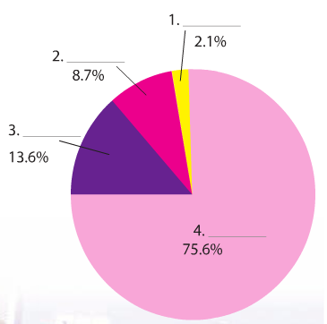 12moi_unit5_listening_task 1