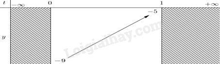 A line with numbers and a pointDescription automatically generated